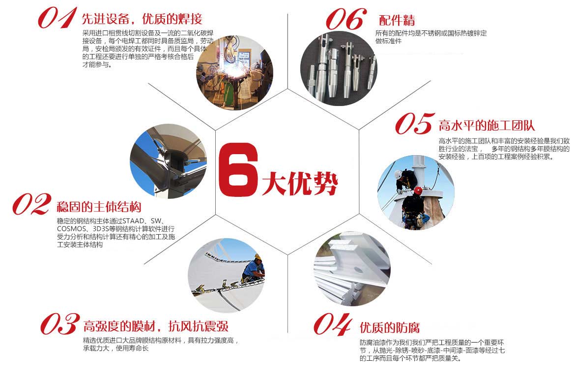 �x�񽳵�Ĥ�Y(ji��)��(g��u)��6��(y��u)��(sh��)